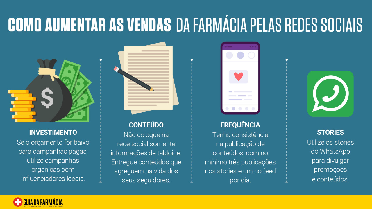 Aumentar As Vendas Da Farm Cia Pelas Redes Sociais Guia Da Farm Cia