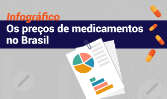 info-os-precos-de-medicamentos-no-brasil