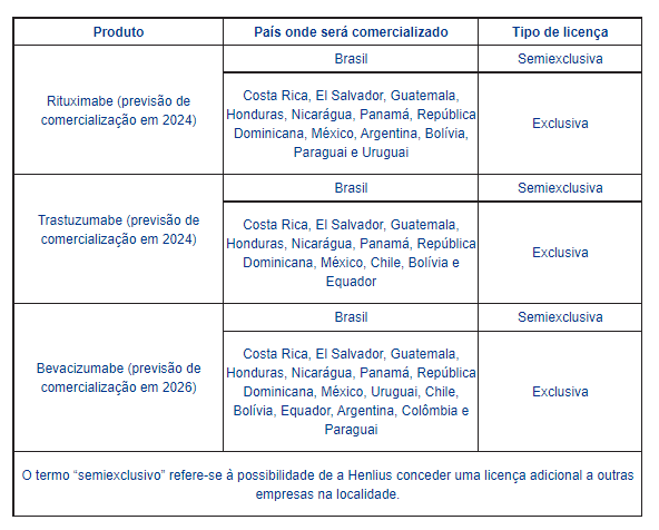 tabela-Eurofarma-biossimilares