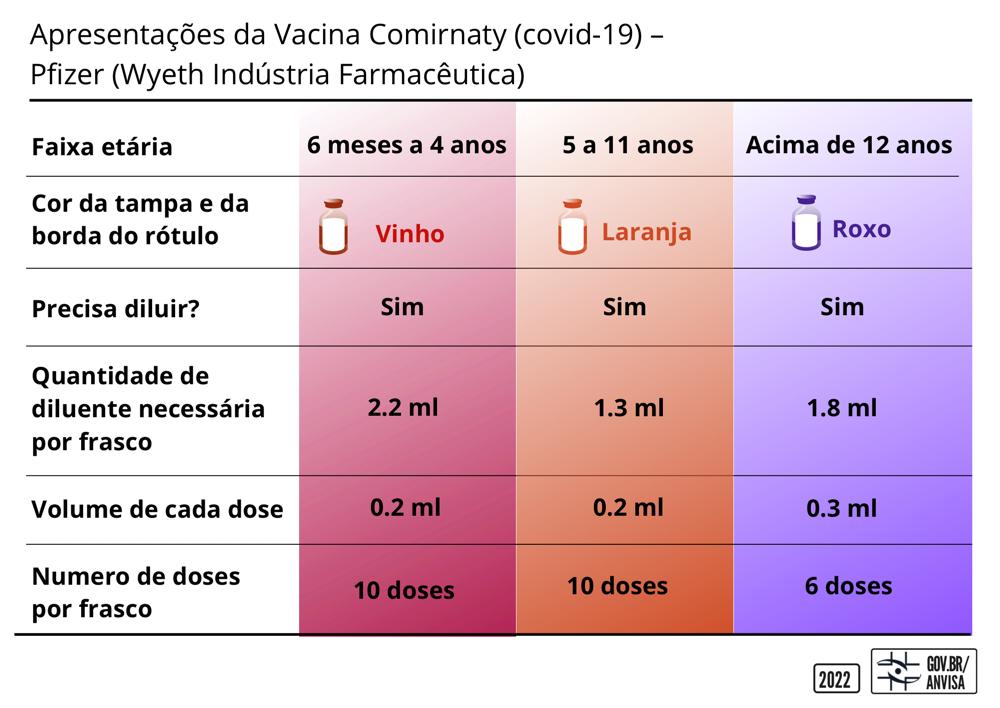 tabela-vacina-pfizer